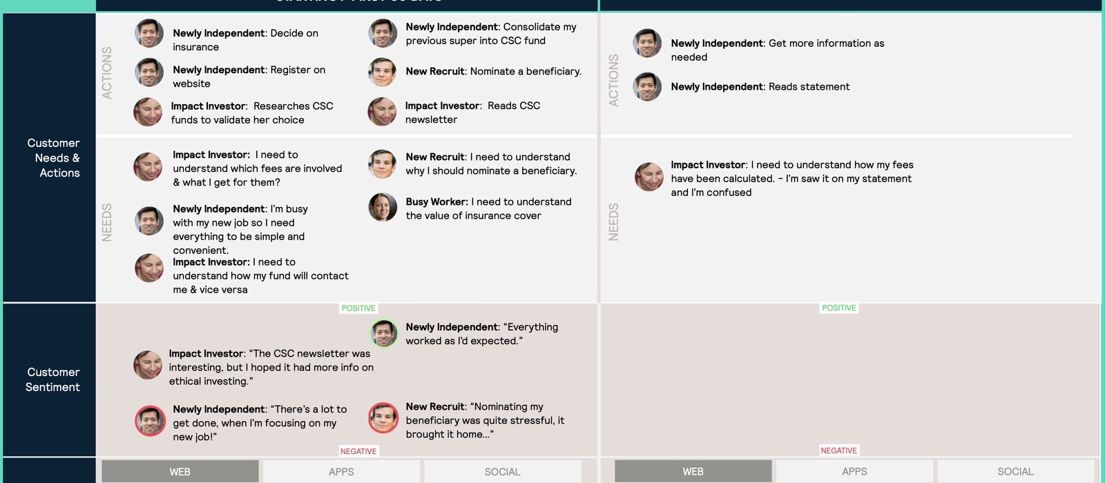 CSC customer journey and persona workshop