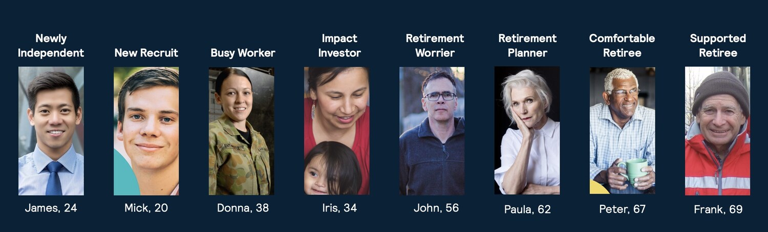 The eight member personas the work was designed around, from new recruits to supported retirees.