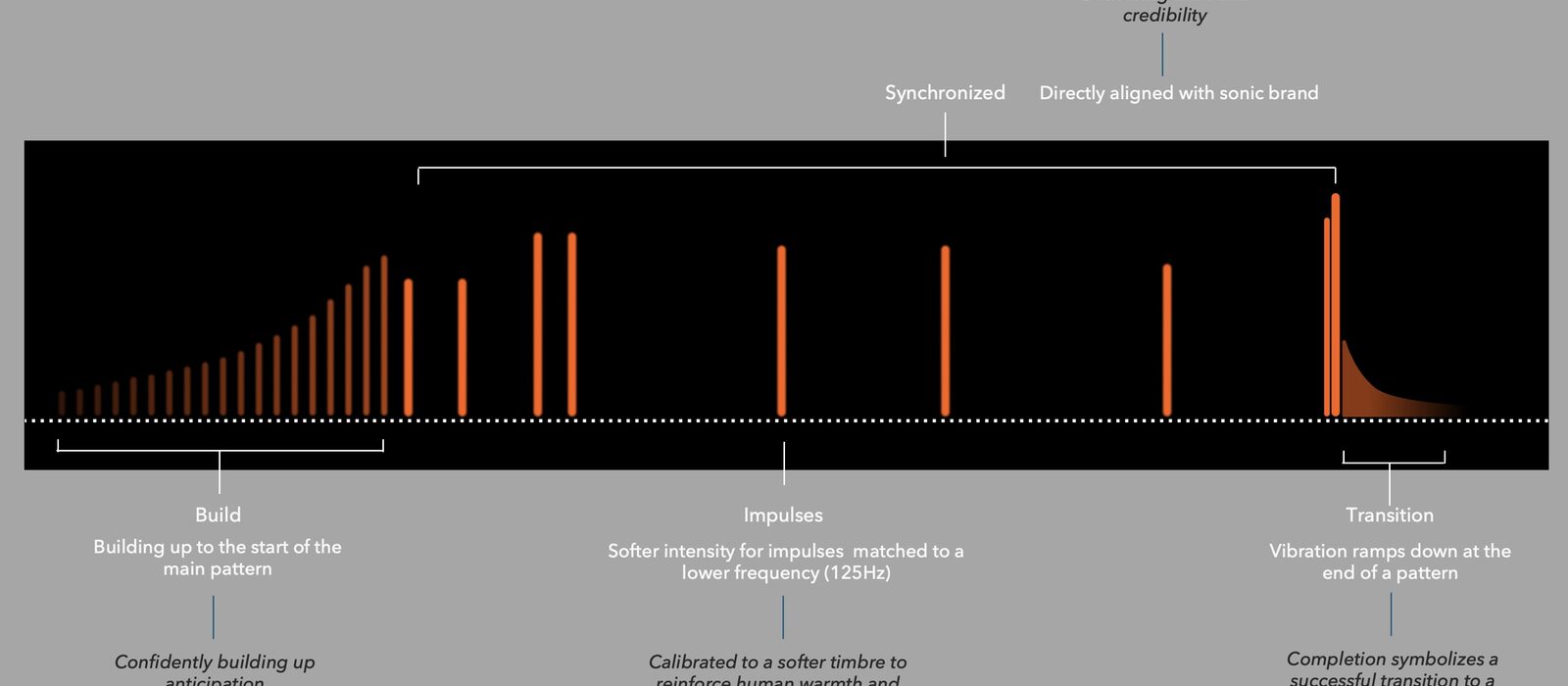 Mastercard haptic sequence blueprint