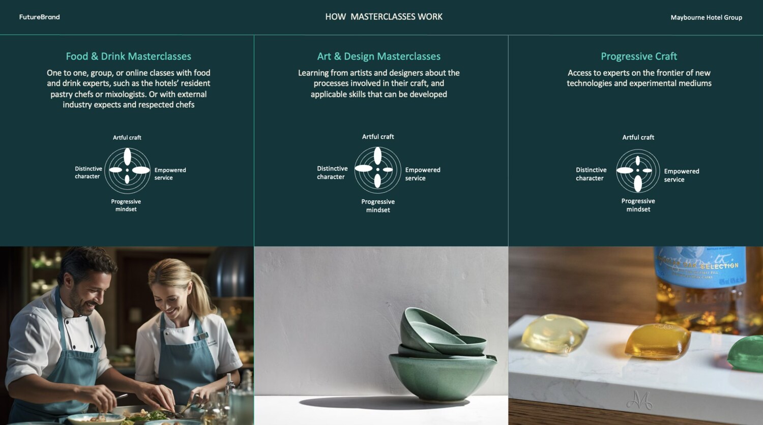 The masterclass concepts: food and drink, art and design, and progressive craft.