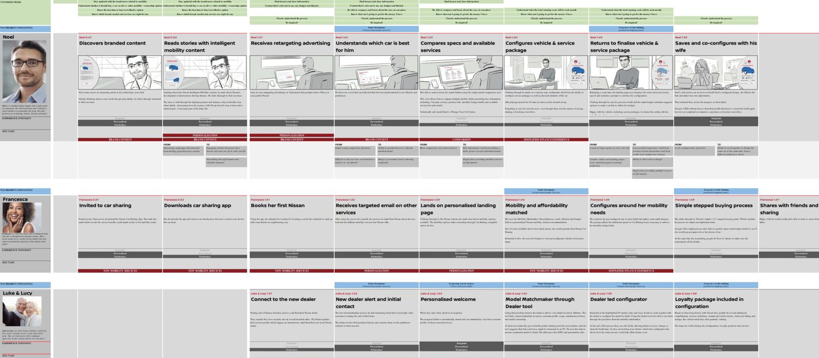 Nissan customer journey mapping