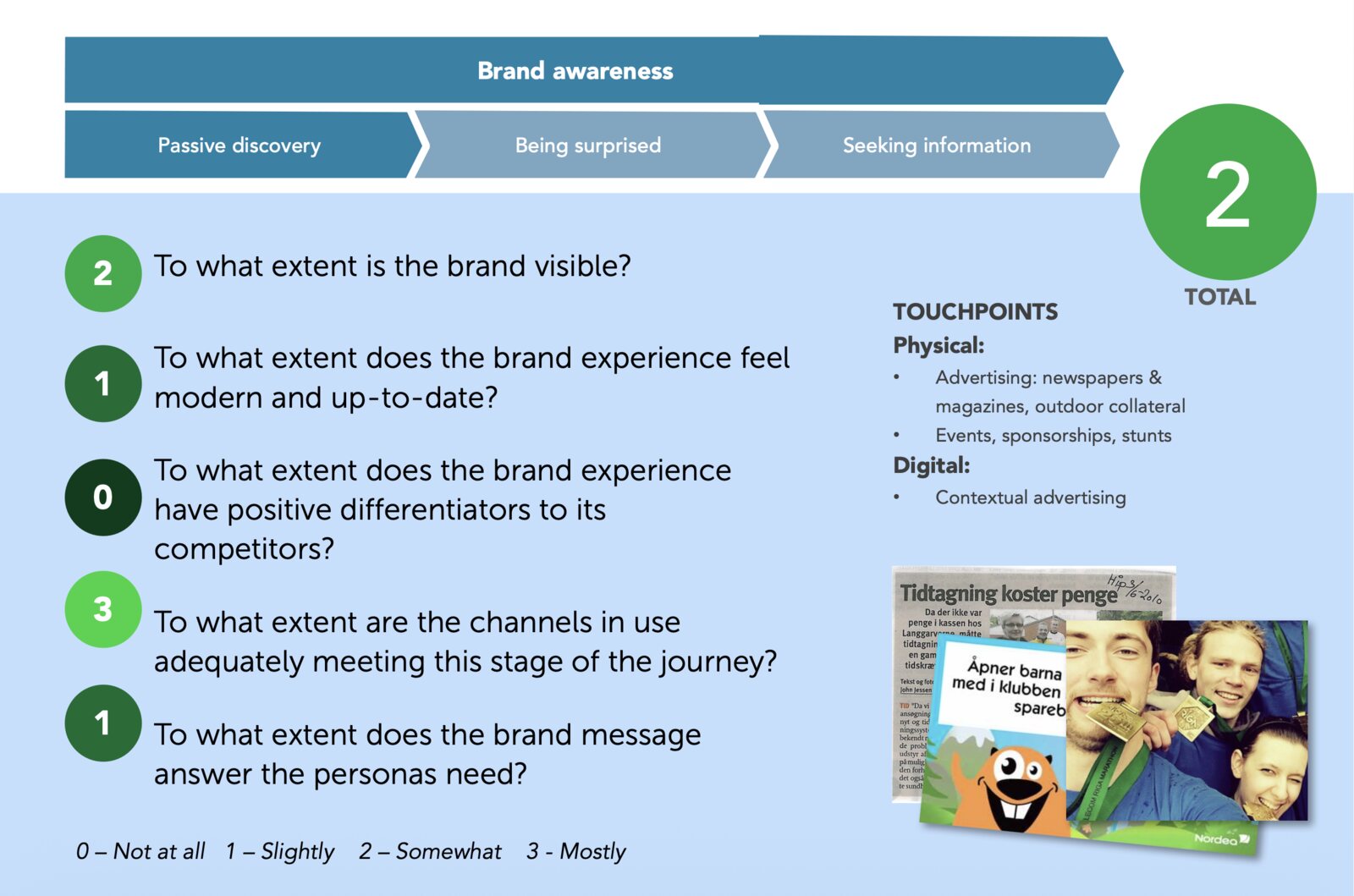 A Nordea brand-experience audit, scoring brand visibility across physical and digital touchpoints